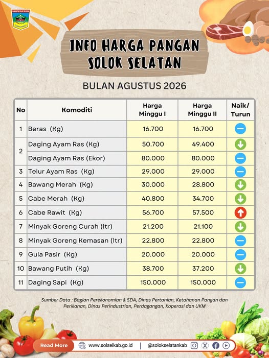 Harga Pangan